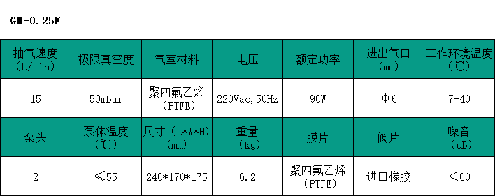 GM-0.25F.png