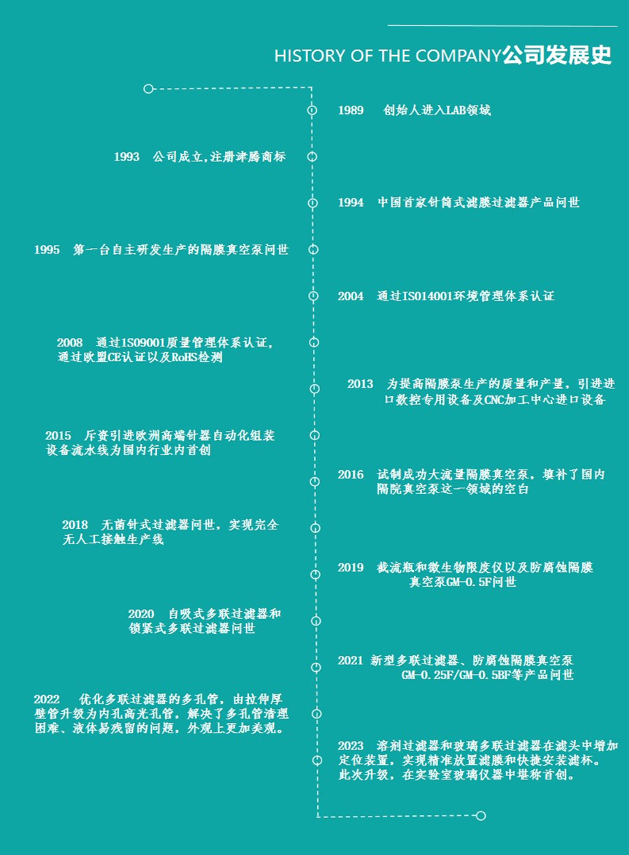 发展历程 new_副本.jpg